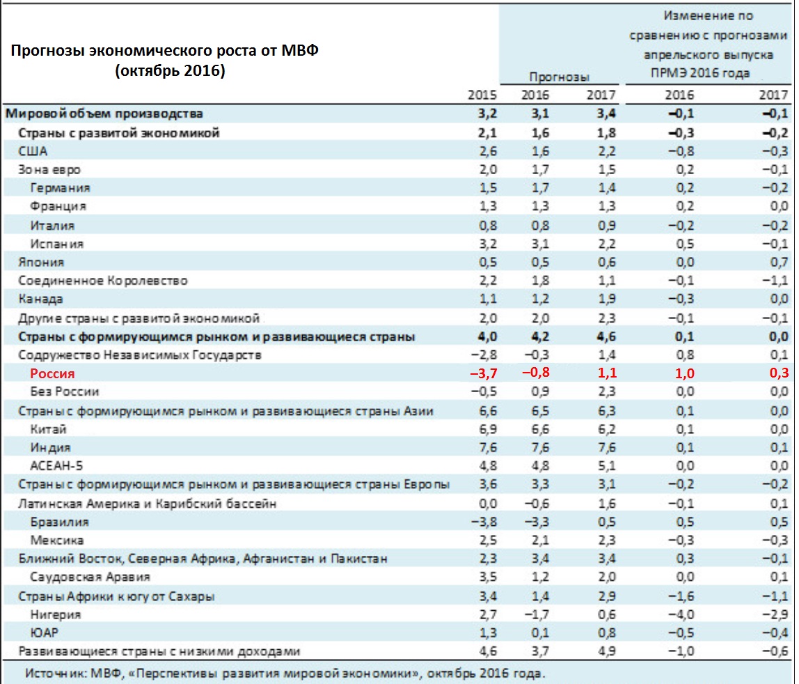 российская федерация стала членом мвф фото 86