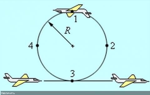 Самолет выполняет фигуру высшего пилотажа мертвая петля в какой из отмеченных на рисунке