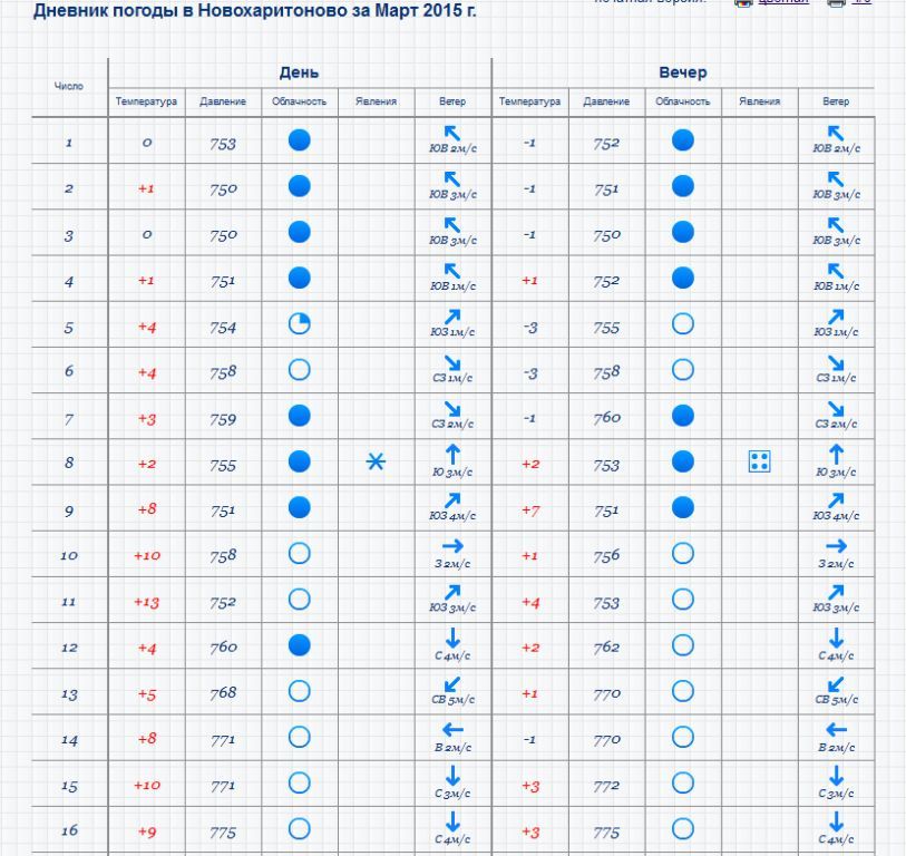 Картинки для дневника погоды для